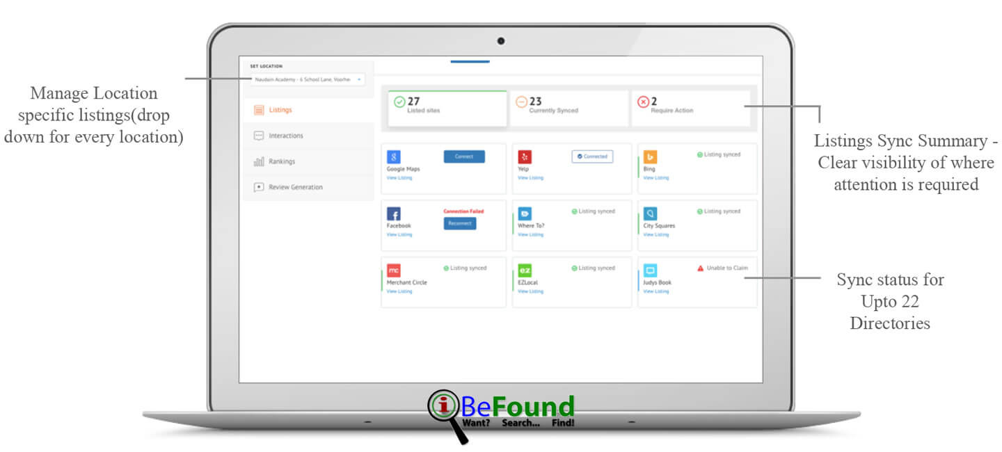 Listings Management Service Is Provided By IBeFound Digital Marketing