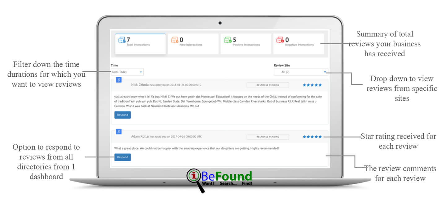 Review Management Service Is Provided By IBeFound Digital Marketing